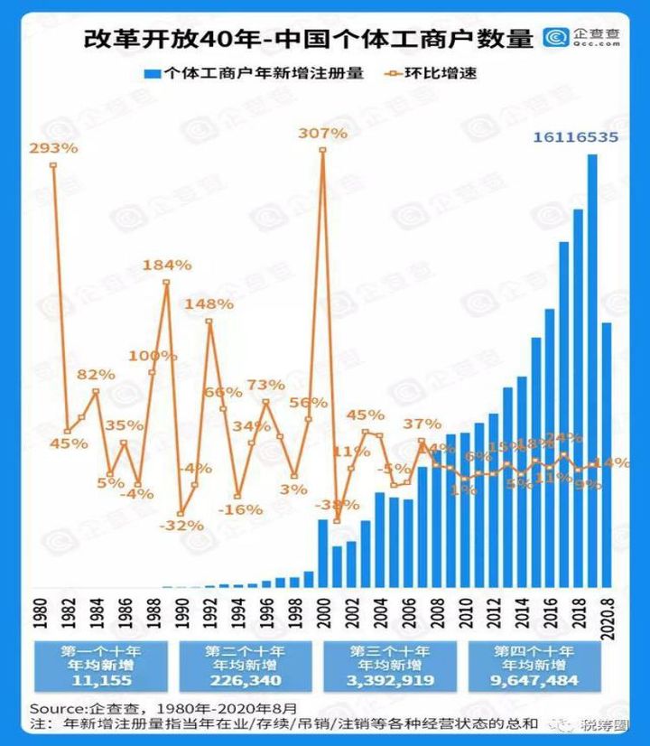 2021中国小微商户洞察报告及数字化转型建议