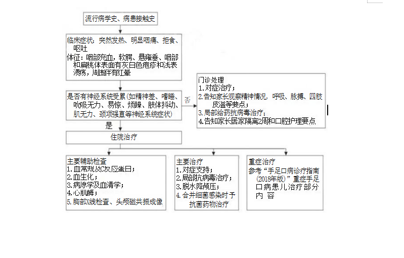 如图片无法显示，请刷新页面