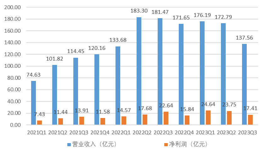 如图片无法显示，请刷新页面