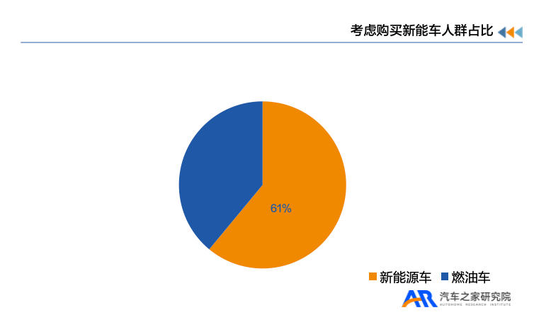 汽车之家聚焦新能源汽车安全，发布《2024年新能源汽车用户用车焦虑洞察报告》