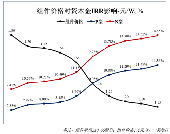 如图片无法显示，请刷新页面