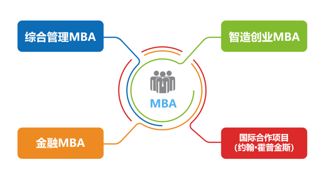 MBA