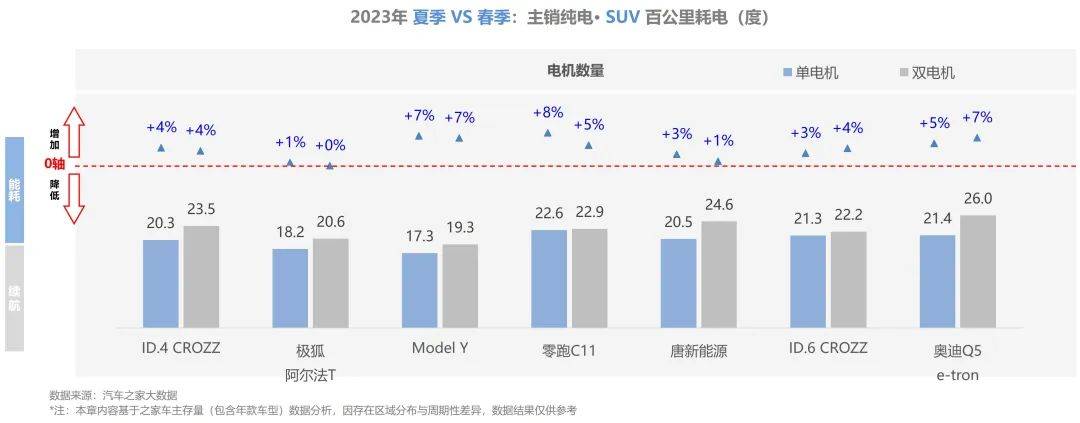 汽車之家研究院正式發佈純電新能源主銷車型電池表現報告夏季報