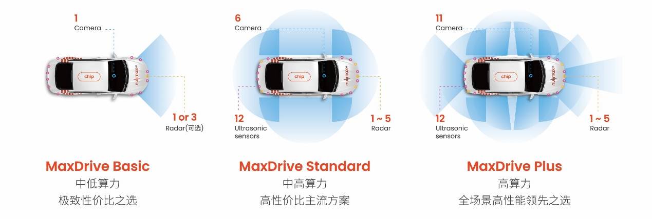 图形用户界面, 应用程序

描述已自动生成