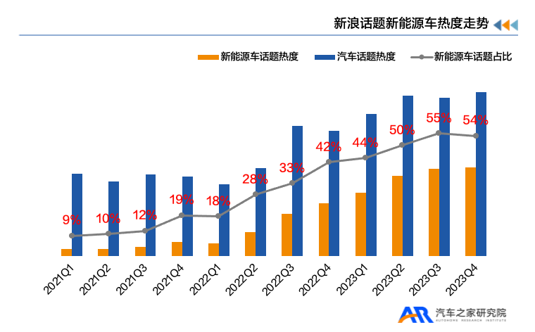 汽车之家聚焦新能源汽车安全，发布《2024年新能源汽车用户用车焦虑洞察报告》