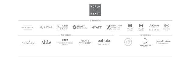 香港高层人才促进会成员享Hyatt集团酒店独家礼遇！