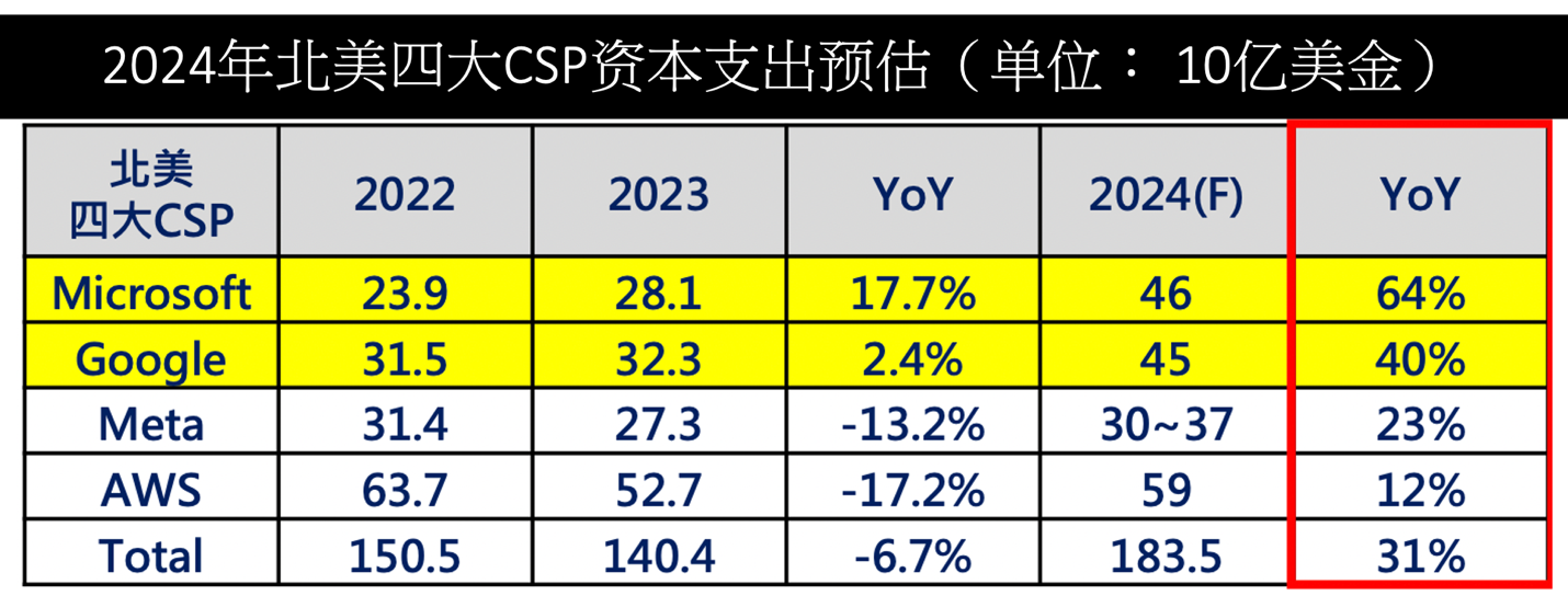 器服务收藏_专业清理电热水器服务_服务器