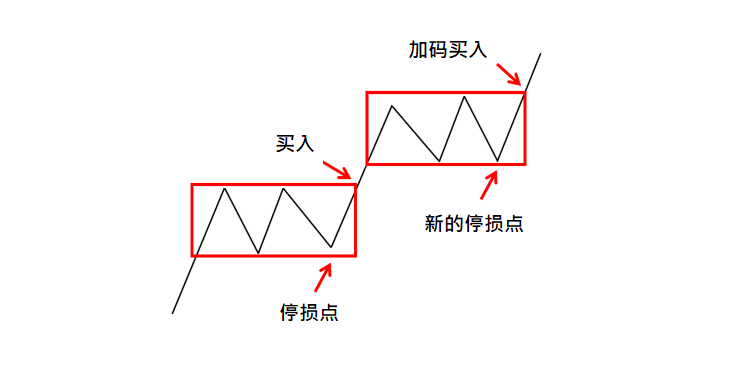 一張含有 圖表, 行, 設計 的圖片

自動產生的描述