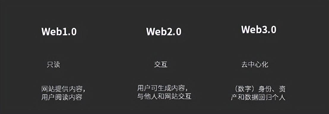 元宇宙IP的野望-WEB3 数字知识产权矩阵革命1