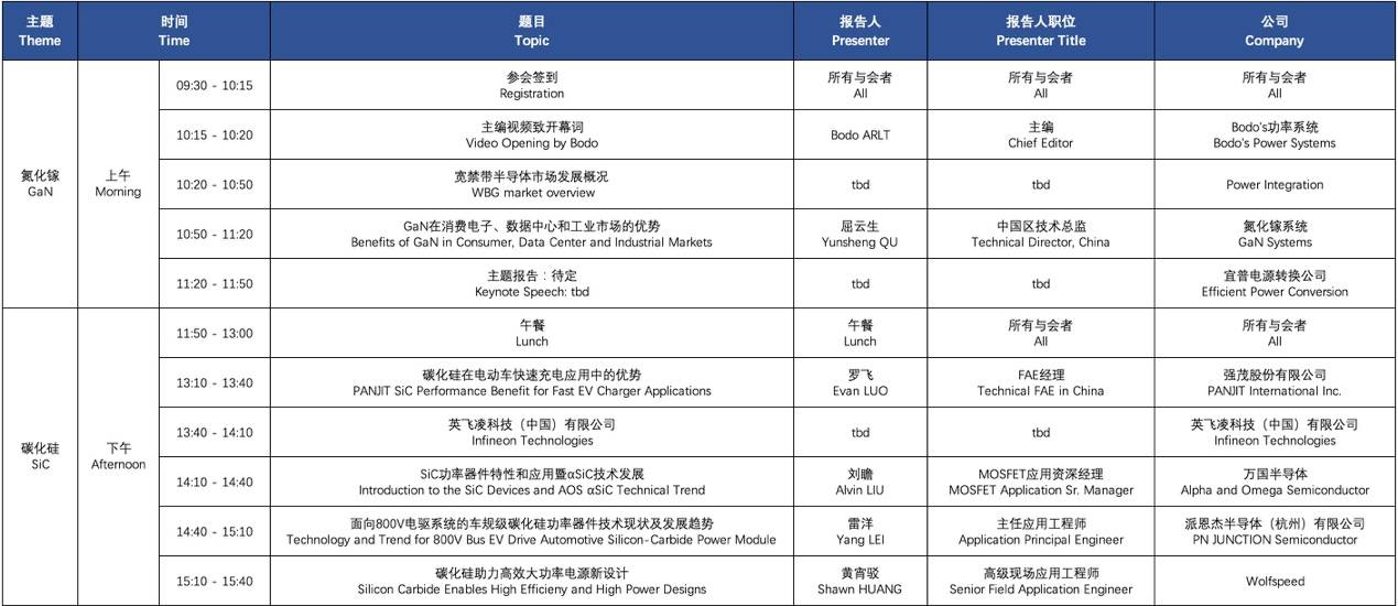 表格

描述已自动生成