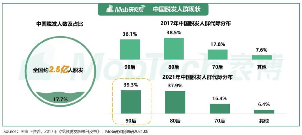 脱发管理新主张，丝科慕打响脱发第三枪