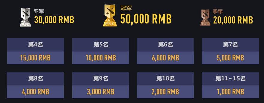 升级的“CDEC”联赛——完美超级挑战赛（PSC）